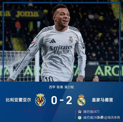 西甲-皇马2-1逆转双杀黄潜暂3分领跑 姆巴佩双响
